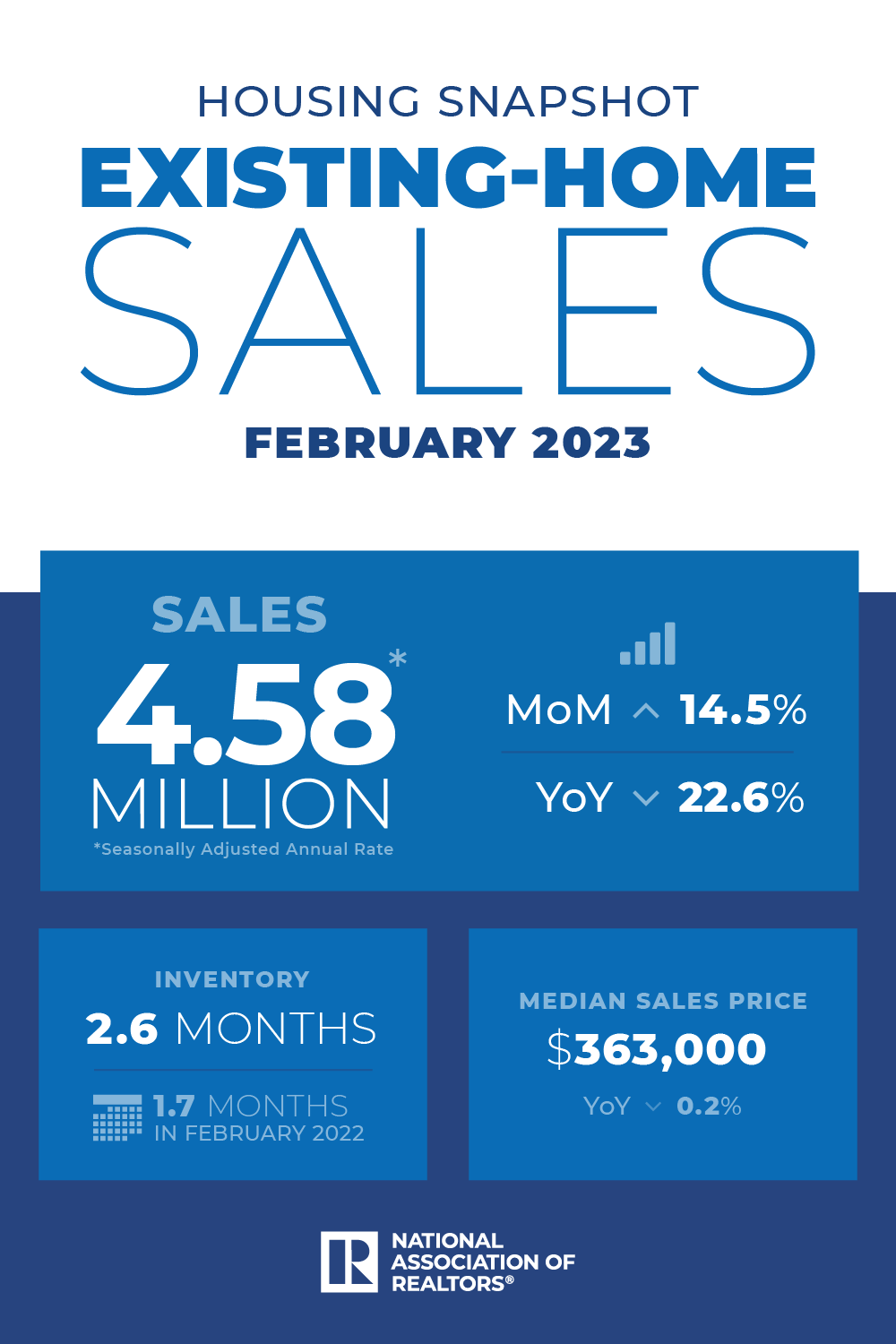 NAR housing snapshot